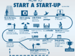 Cara membuat startup